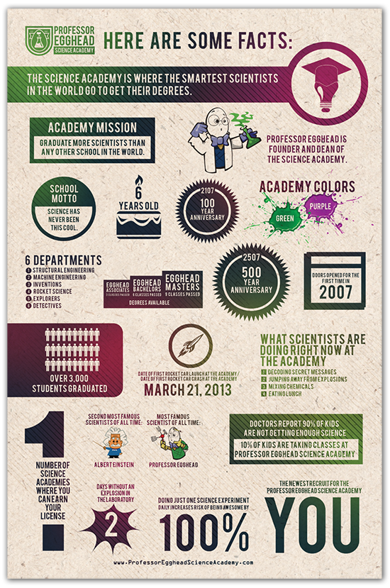 Professor Egghead Info Poster
